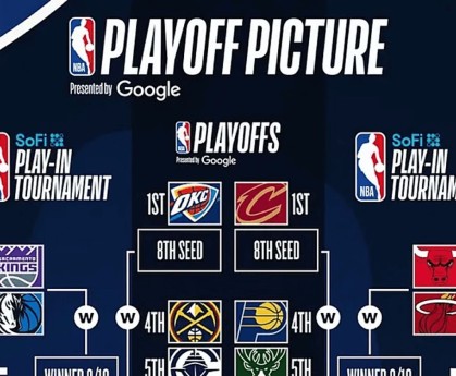 美媒评新赛季首发阵容：火箭“新五虎”获A评级勇士A-湖人仅B